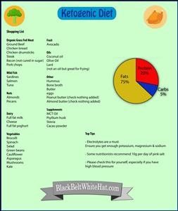 Keto Diet Meal Plan for 1200 Calories